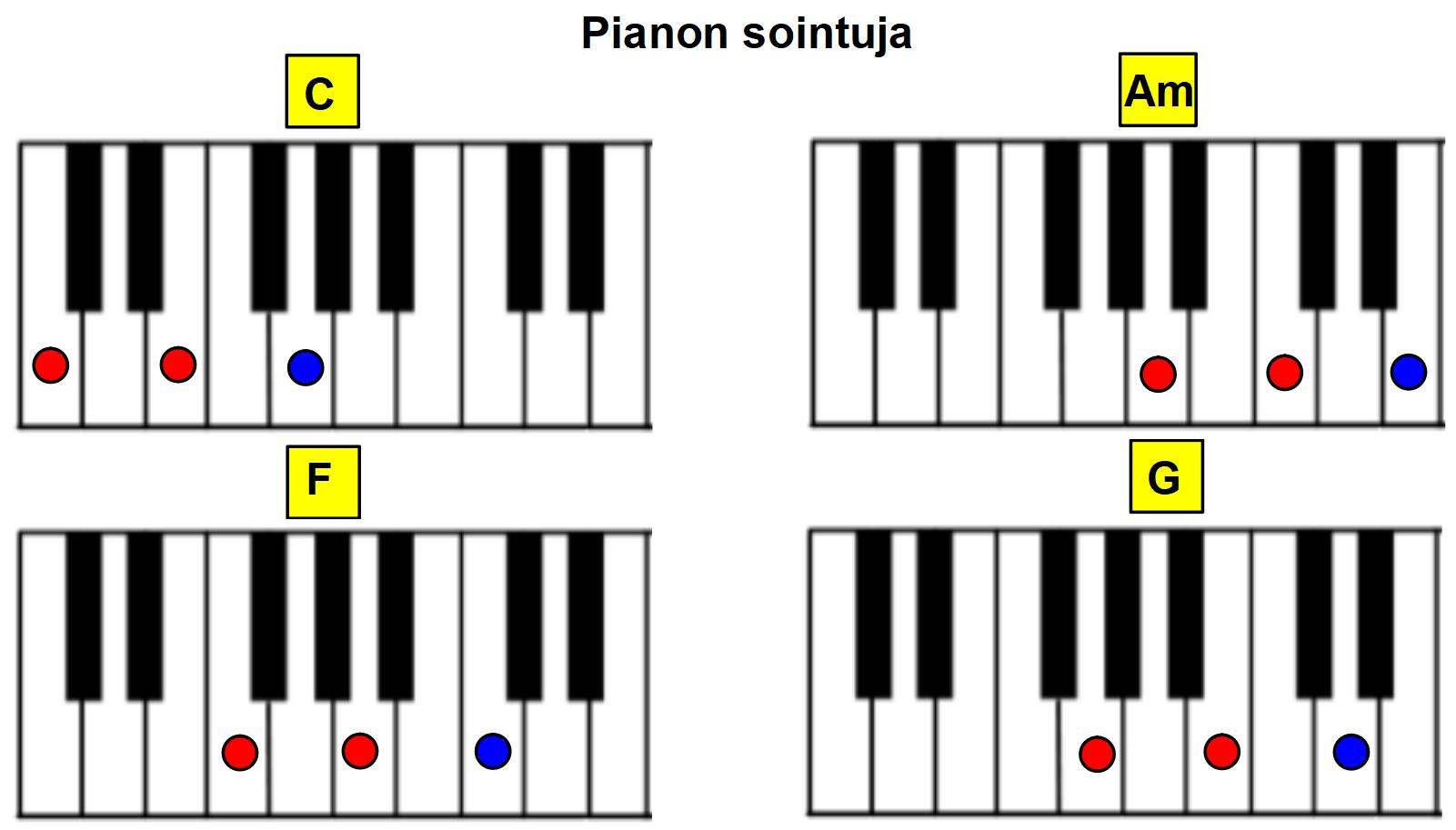Pianon Sointuja